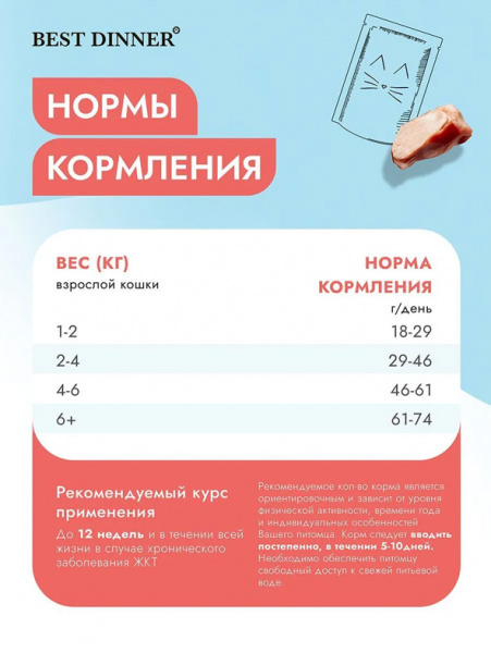 Best Dinner Cat Vet Profi Gastrointestinal купить в ZooKorm24.ru
