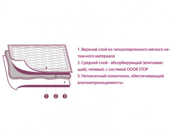 LUXSAN Basic коврики (пеленки) для животных, 40х60см, 30 шт