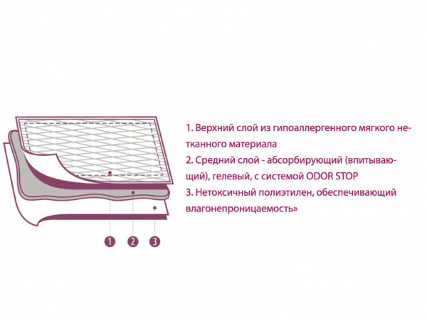 LUXSAN Premium GEL коврики (пеленки) для животных, 60х60см, 10 шт