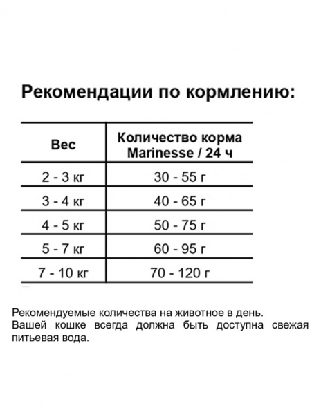 Josera Cat Marinesse при пищевой непереносимости, беззерновой, лосось