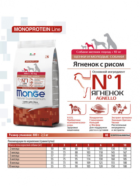 Monge Dog Speciality Line Puppy&Junior Mini Lamb купить в ZooKorm24.ru
