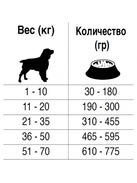 FORZA10 Dog Active Line Armonia купить в ZooKorm24.ru
