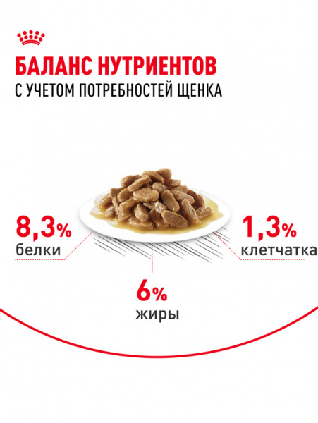 Royal Canin Medium Puppy купить в ZooKorm24.ru