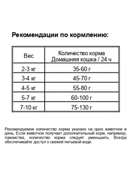 Josera Cat Indoor для домашних и стерилизованных кошек, беззерновой, курица с рыбой