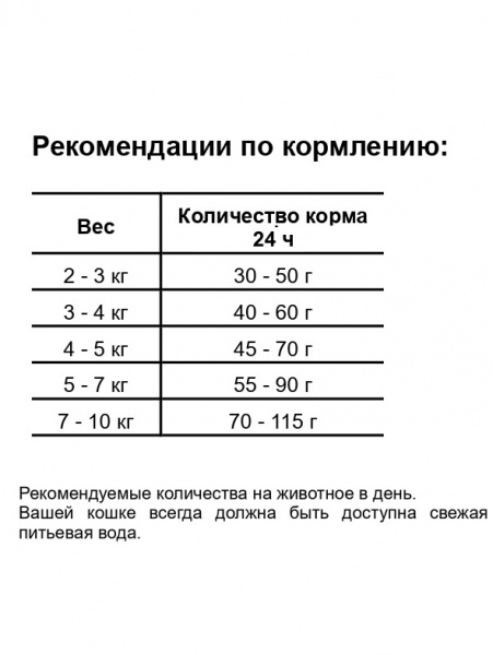 Josera Cat Sensicat при чувствительном пищеварении