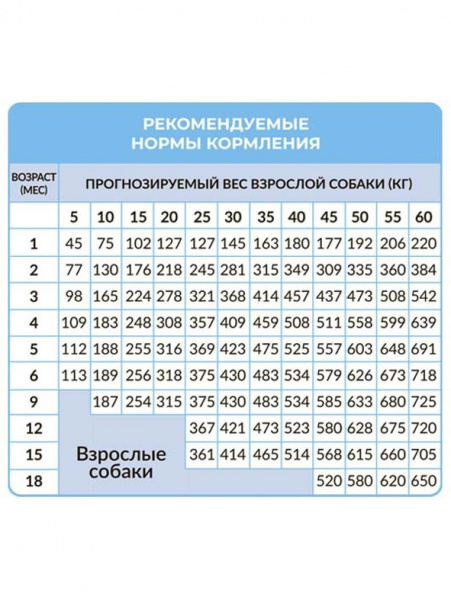 Best Dinner Sensible Puppy All Breeds купить в ZooKorm24.ru
