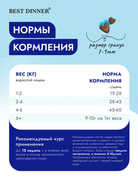 Best Dinner Cat Vet Profi Renal купить в ZooKorm24.ru