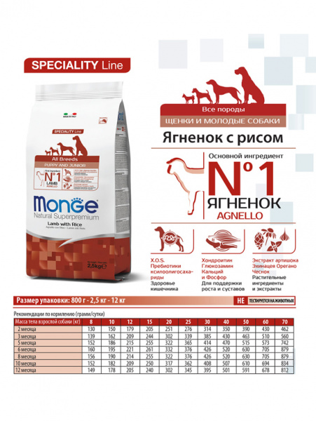 Monge Dog Speciality Line Puppy&Junior Lamb купить в ZooKorm24.ru
