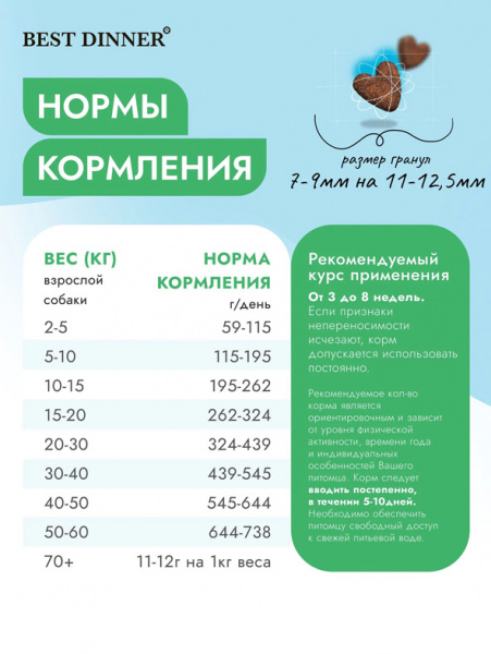 Best Dinner Dog Vet Profi Hypoallergenic купить в ZooKorm24.ru
