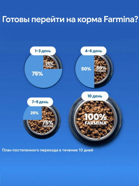 Farmina Vet Life Canine Neutered 1-10kg купить в ZooKorm24.ru