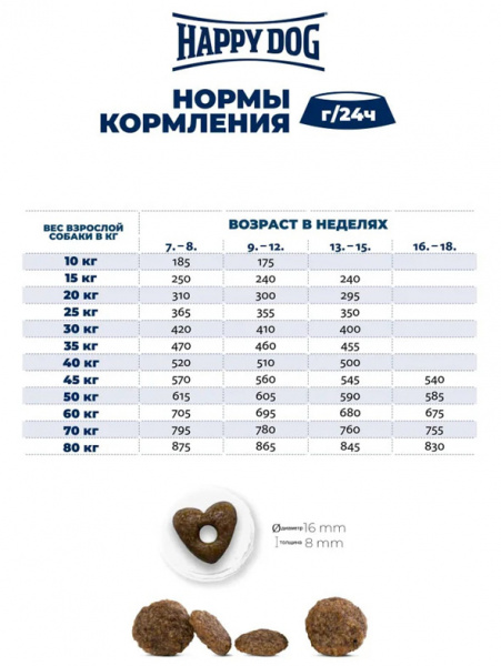 Happy Dog Junior Original купить в ZooKorm24.ru
