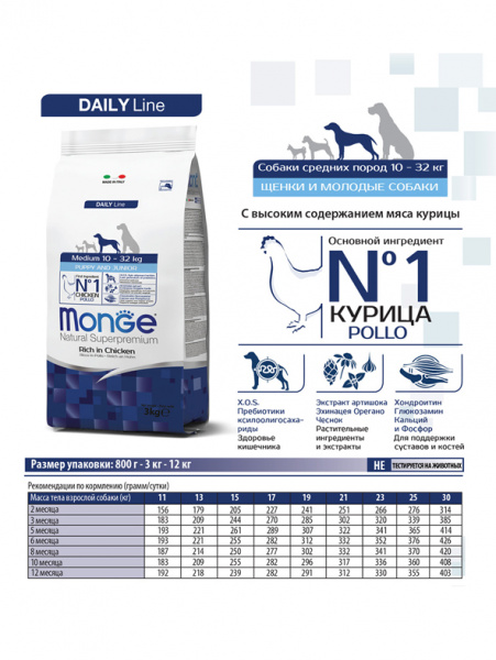 Monge Dog Daily Line Puppy&Junior Medium купить в ZooKorm24.ru

