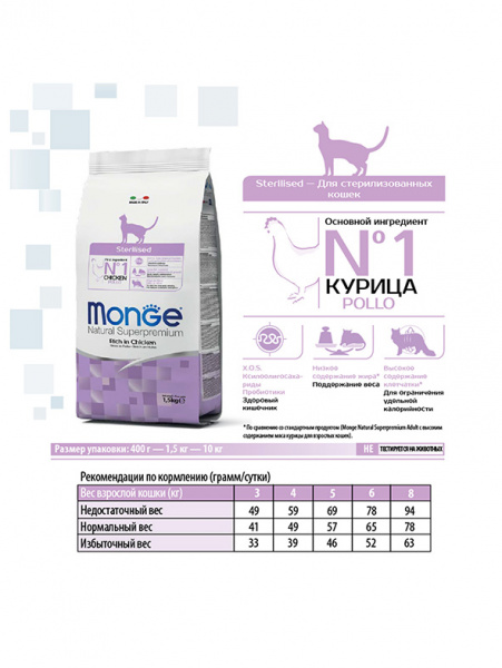 Monge Cat Daily Line Sterilised купить в ZooKorm24.ru
